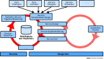 Wie Repositories die SOA verwalten