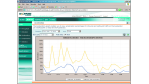 Vergleichstest Wide Area File Services