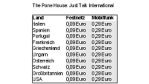 The Phone House senkt Preise für Just Talk International