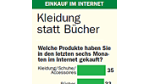 Kleidung statt Bücher