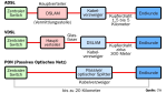 Quo vadis - Telekom: Milliardengrab VDSL