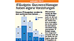 IT-Budgets: Business-Manager haben eigene Vorstellungen