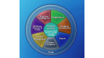 Microsofts Sharepoint Server 2007 bedrängt ECM- und BI-Anbieter