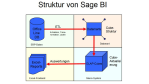 ERP-Anbieter Sage lanciert eigenes Business-Intelligence-Produkt
