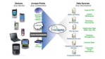 Nokia Intellisync 8.0: Synchronisation aller Business-Informationen