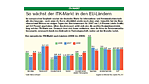 So wächst der ITK-Markt in den EU-Ländern - Foto: Alexander Huels 
