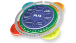 Product-Lifecycle-Management von Oracle: PLM-Software Agile bindet Java und Office 2007 ein