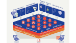 ERP-Anbieter AP integriert Dynamics CRM von Microsoft - Foto: AP Automation + Productivity AG