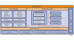 Standards erleichtern BPM-Projekte