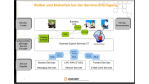 Itil - Rettung oder Regulierungswut? - Foto: avanade
