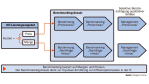 Wie IT-Benchmarking wirklich etwas bringt