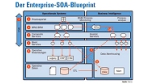 Business Process Management - der Schlüssel für mehr Agilität