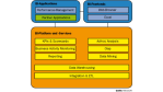 Business Intelligence per Drag and Drop