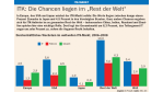 ITK: Die Chancen liegen im „Rest der Welt“ - Foto: Elto / IDC