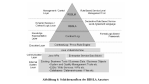 SLA-Management regelbasierend