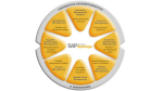 Business ByDesign aufpoliert: Neue Funktionen für Mobility, Service und Co. - Foto: SAP