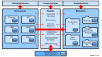 Data Warehousing: Stammdaten - der Business Case für SOA - Foto: Trivadis GmbH