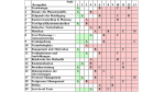 Das TPI-Modell verbessert den Testprozess