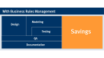 Wann rechnet sich Rules-Management?