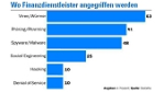 Web-Sicherheit für Unternehmen