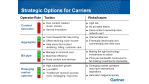 Gartner warnt: ITxpo: Telcos sollten ihre Finger von Content lassen