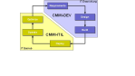 Doppelter Gewinn: Integration von CMMI und Itil - Foto: Wibas