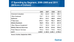 Gartner empfiehlt für 2008 "doppelte Budgetführung": ITxpo: CIOs sollen Krisenbudget vorbereiten - Foto: Gartner