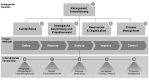 Lean Six Sigma: So klappt die Einführung - Foto: Frank Bornhöft