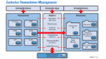 Business Intelligence: Was bringt das Data Warehouse aus der Box?