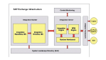 Anwendungskopplung auf Grundlage der Exchange Infrastructure: Wann lohnt sich eine SAP-Integration mit Netweaver XI?