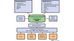Die CMDB - Drehscheibe für IT-Services - Foto: Comconsult