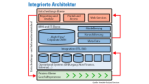 Business Intelligence: Was Unternehmen wirklich brauchen