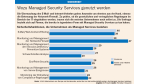 Wozu Managed Security Services genutzt werden - Foto: Forrester Research