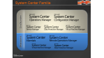 Angetestet: Virtual Machine Manager von Microsoft