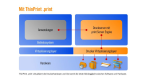 Für VMware, Citrix und Microsoft: CeBIT: ThinPrint zeigt Drucker-Virtualisierungs-Layer - Foto: ThinPrint .print