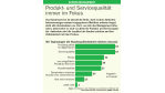 Produkt- und Servicequalität immer im Fokus - Foto: Deloitte