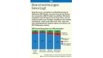 Branchenlösungen bevorzugt - Foto: Raad Research