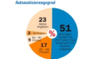 CRM: Vom Call Center zum Web-2.0-Marketing