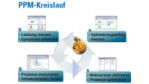 Computerwoche-Special Datenintegration