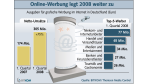 75 Prozent Plus im Jahresvergleich: Internet-Werbemarkt wächst im ersten Quartal 2008 - Foto: Bitkom