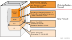 Web Application Firewalls: Grundschutz für Web-Applikationen - Foto: art of defence