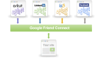 Websites aufwerten: Friend Connect: Data Portability à la Google - Foto: Google