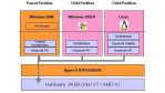 Virtualisierungssoftware von Microsoft: Test: Hyper-V ist ernsthafter Gegner für VMware