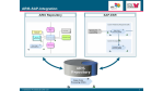 SOA trifft ERP: "Aris for SAP" soll fachliche Services mit Software verbinden