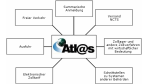 ERP und Ausfuhren: So machen Sie sich fit für das Zollverfahren Atlas