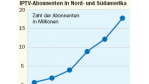 Internet-Fernsehen: Große Zeit von IPTV kommt erst