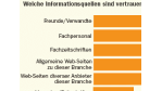 Vertrauen der Konsumenten ins Internet: Das Web gilt als wenig glaubwürdig