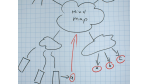 Tipps: Mind-Mapping - Die Ruhe nach dem Brainstorm - Foto: S. Hofschlaeger