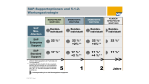 Keine Kompromisse bei Enterprise Support: SAP reagiert verhalten auf Kundenproteste