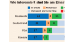 Open-Source-Software im Unternehmen: Deutsche und Franzosen mögen es quelloffen